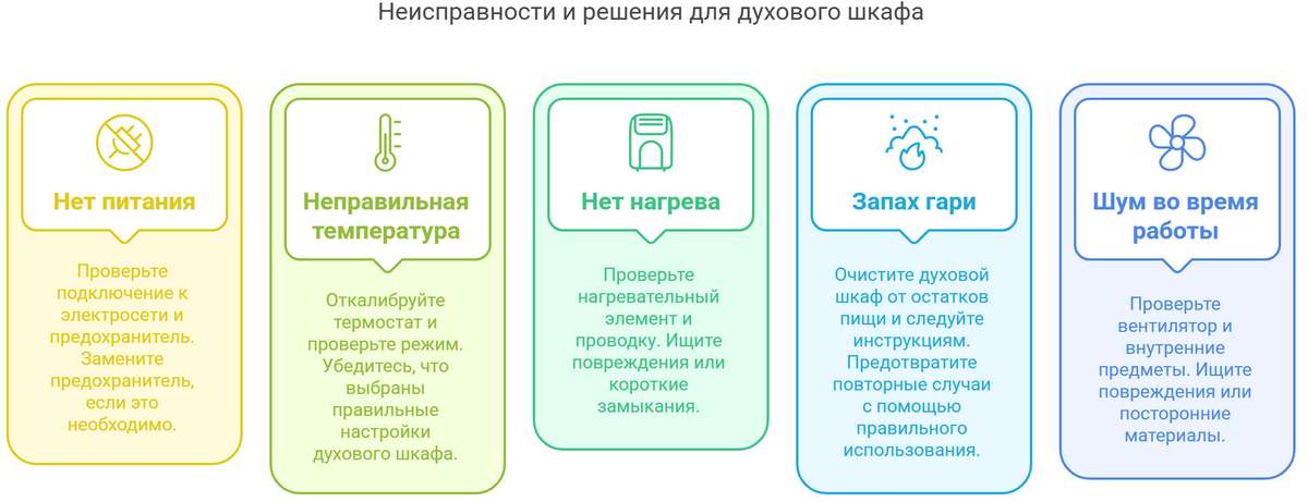 Ремонт духовых шкафов NEFF