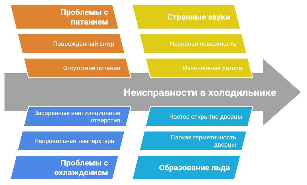 Ремонт холодильника NEFF