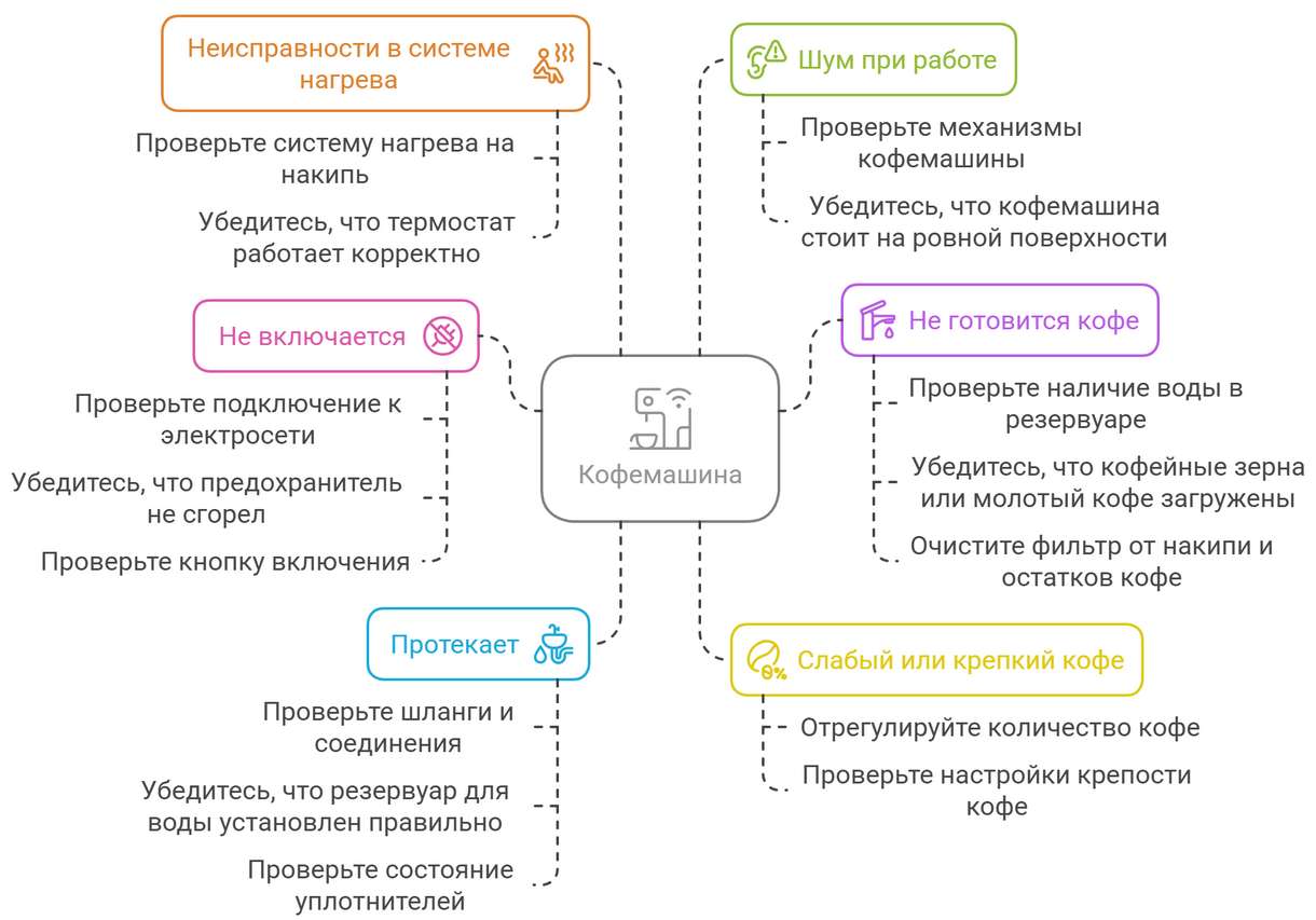 Ремонт кофемашин NEFF