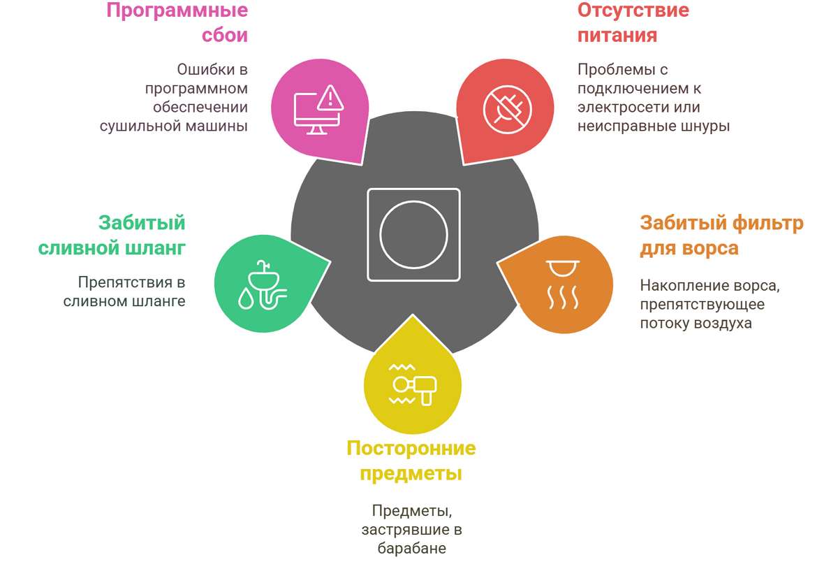Ремонт сушильных машин NEFF
