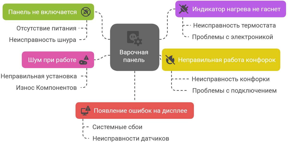 Ремонт варочных панелей NEFF
